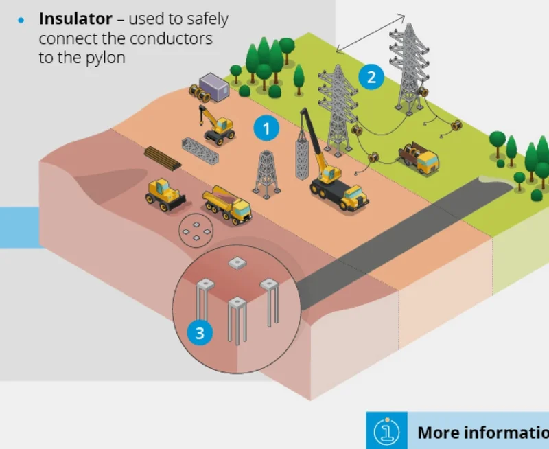 Low-Carbon Solutions: What's Happening?