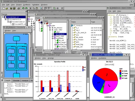 sce: What We Know and the Implications